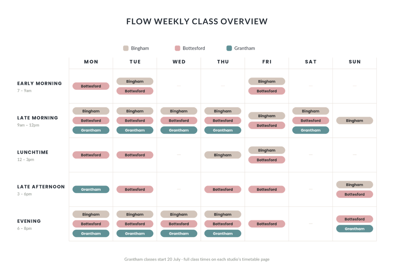 FLOW WEEKLY CLASS OVERVIEW