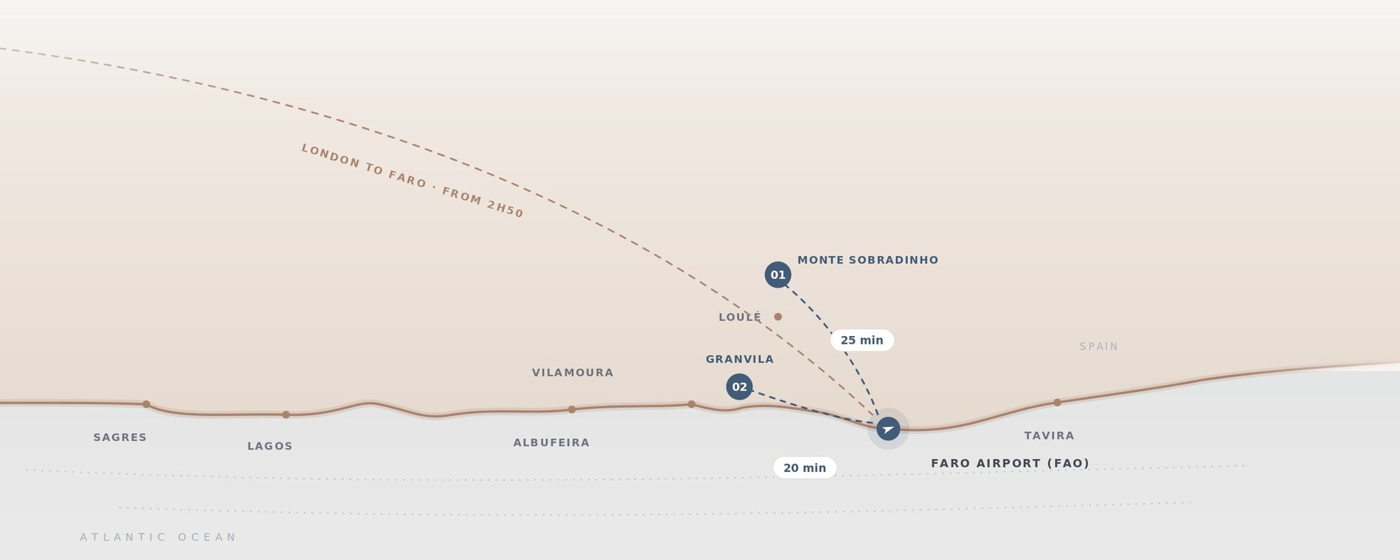 map of the algarve and villa locations